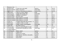 Diplomdarbs 'Žurnāla "Katōļu Dzeive" raksturojums', 79.