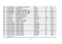 Diplomdarbs 'Žurnāla "Katōļu Dzeive" raksturojums', 86.