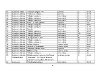 Diplomdarbs 'Žurnāla "Katōļu Dzeive" raksturojums', 95.