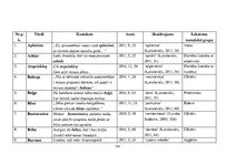 Diplomdarbs 'Žurnāla "Katōļu Dzeive" raksturojums', 103.