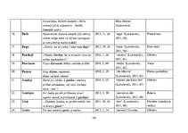 Diplomdarbs 'Žurnāla "Katōļu Dzeive" raksturojums', 105.