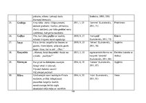 Diplomdarbs 'Žurnāla "Katōļu Dzeive" raksturojums', 106.