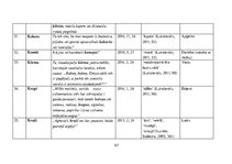 Diplomdarbs 'Žurnāla "Katōļu Dzeive" raksturojums', 107.