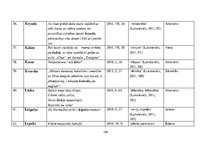 Diplomdarbs 'Žurnāla "Katōļu Dzeive" raksturojums', 108.