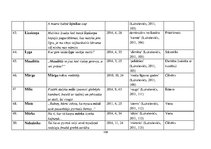 Diplomdarbs 'Žurnāla "Katōļu Dzeive" raksturojums', 109.