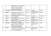 Diplomdarbs 'Žurnāla "Katōļu Dzeive" raksturojums', 110.