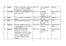 Diplomdarbs 'Žurnāla "Katōļu Dzeive" raksturojums', 111.