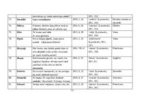 Diplomdarbs 'Žurnāla "Katōļu Dzeive" raksturojums', 113.