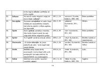 Diplomdarbs 'Žurnāla "Katōļu Dzeive" raksturojums', 114.