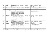 Diplomdarbs 'Žurnāla "Katōļu Dzeive" raksturojums', 115.