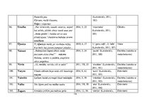 Diplomdarbs 'Žurnāla "Katōļu Dzeive" raksturojums', 116.