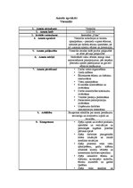 Paraugs 'Amata apraksts - viesmīlis', 1.