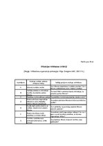 Diplomdarbs 'Vadīšanas stili starptautiskā uzņēmumā: to izvērtējums un pilnveidošanas iespēja', 68.