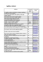 Paraugs 'Izglītības indikatori', 1.