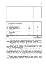 Prakses atskaite 'AS DNB Jūrmalas filiāles darba efektivitātes uzlabošana', 18.