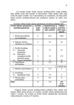 Prakses atskaite 'AS DNB Jūrmalas filiāles darba efektivitātes uzlabošana', 19.