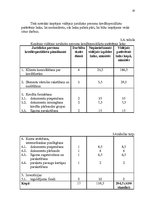 Prakses atskaite 'AS DNB Jūrmalas filiāles darba efektivitātes uzlabošana', 20.