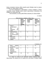 Prakses atskaite 'AS DNB Jūrmalas filiāles darba efektivitātes uzlabošana', 23.