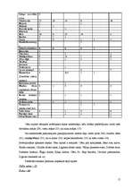 Referāts 'Latvijas novadu tūrisma produktu piedāvājuma kopīgais un atšķirīgais', 17.