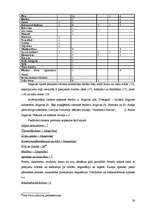 Referāts 'Latvijas novadu tūrisma produktu piedāvājuma kopīgais un atšķirīgais', 26.