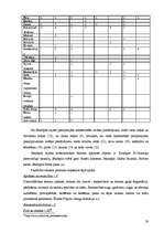 Referāts 'Latvijas novadu tūrisma produktu piedāvājuma kopīgais un atšķirīgais', 28.