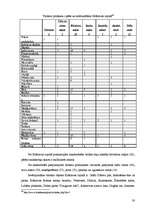 Referāts 'Latvijas novadu tūrisma produktu piedāvājuma kopīgais un atšķirīgais', 30.