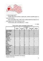Referāts 'Latvijas novadu tūrisma produktu piedāvājuma kopīgais un atšķirīgais', 32.