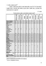 Referāts 'Latvijas novadu tūrisma produktu piedāvājuma kopīgais un atšķirīgais', 34.