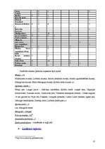 Referāts 'Latvijas novadu tūrisma produktu piedāvājuma kopīgais un atšķirīgais', 37.