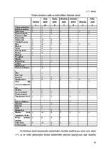 Referāts 'Latvijas novadu tūrisma produktu piedāvājuma kopīgais un atšķirīgais', 40.