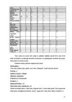 Referāts 'Latvijas novadu tūrisma produktu piedāvājuma kopīgais un atšķirīgais', 55.