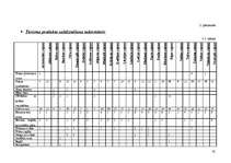 Referāts 'Latvijas novadu tūrisma produktu piedāvājuma kopīgais un atšķirīgais', 85.