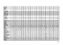 Referāts 'Latvijas novadu tūrisma produktu piedāvājuma kopīgais un atšķirīgais', 86.