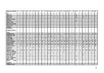 Referāts 'Latvijas novadu tūrisma produktu piedāvājuma kopīgais un atšķirīgais', 87.