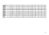 Referāts 'Latvijas novadu tūrisma produktu piedāvājuma kopīgais un atšķirīgais', 88.