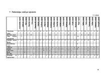 Referāts 'Latvijas novadu tūrisma produktu piedāvājuma kopīgais un atšķirīgais', 89.