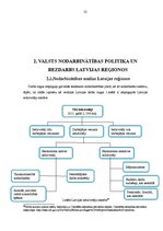 Diplomdarbs 'Darba tirgus Latvijas reģionos: problēmas un risinājumi Eiropas Savienības vieno', 25.