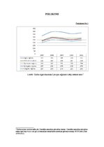 Diplomdarbs 'Darba tirgus Latvijas reģionos: problēmas un risinājumi Eiropas Savienības vieno', 56.