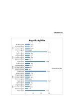 Diplomdarbs 'Darba tirgus Latvijas reģionos: problēmas un risinājumi Eiropas Savienības vieno', 57.