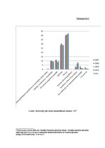 Diplomdarbs 'Darba tirgus Latvijas reģionos: problēmas un risinājumi Eiropas Savienības vieno', 59.