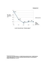 Diplomdarbs 'Darba tirgus Latvijas reģionos: problēmas un risinājumi Eiropas Savienības vieno', 61.