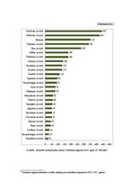 Diplomdarbs 'Darba tirgus Latvijas reģionos: problēmas un risinājumi Eiropas Savienības vieno', 62.