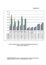 Diplomdarbs 'Darba tirgus Latvijas reģionos: problēmas un risinājumi Eiropas Savienības vieno', 68.