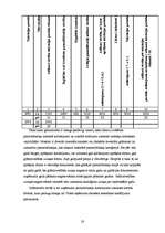 Referāts 'Pamatlīdzekļu būtība, aprēķināšanas metodika un kontrole', 28.