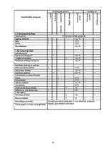 Referāts 'Pamatlīdzekļu būtība, aprēķināšanas metodika un kontrole', 35.