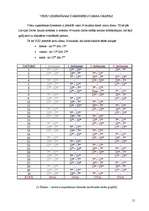 Referāts 'Viesu mājas dokumentācija', 15.