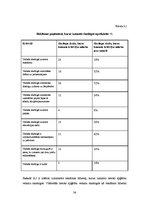 Referāts 'Lietoto apģērbu veikalu skatlogi kā reklāma', 34.