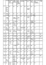 Referāts 'Lietoto apģērbu veikalu skatlogi kā reklāma', 47.