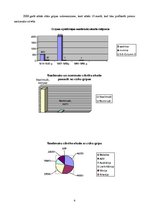 Referāts 'Gripa', 4.