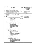 Konspekts 'Sporta nodarbības konspekts pirmsskolai', 2.